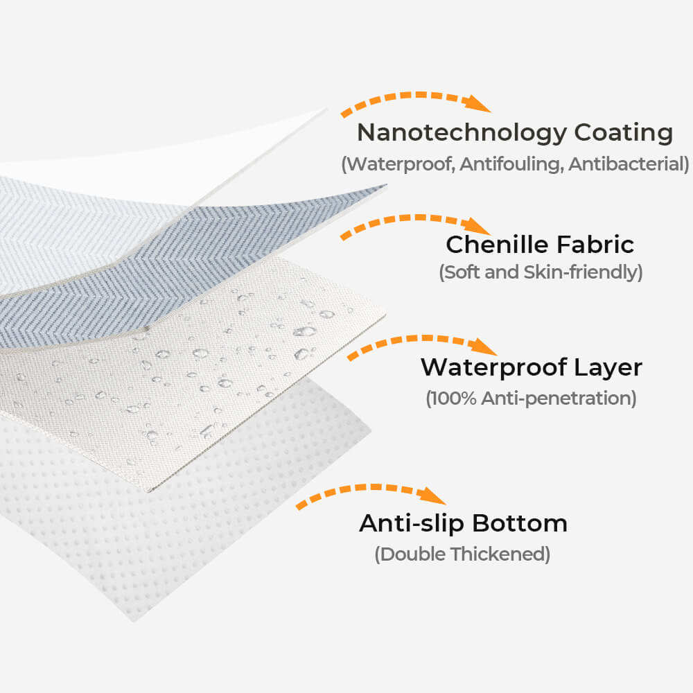 Wasserdichter und Antifouling-Couchbezug aus Chenille-Gewebe mit Fischgrätenmuster